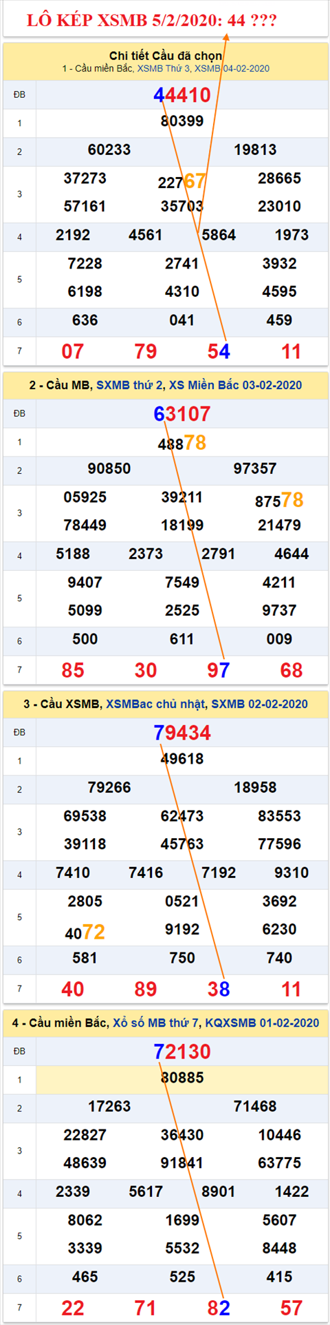Tham khao an so kep thu nhat - Lo kep XSMB 05-02-2020 Tham khao an so kep thu nhat - Lo kep XSMB 05-02-2020